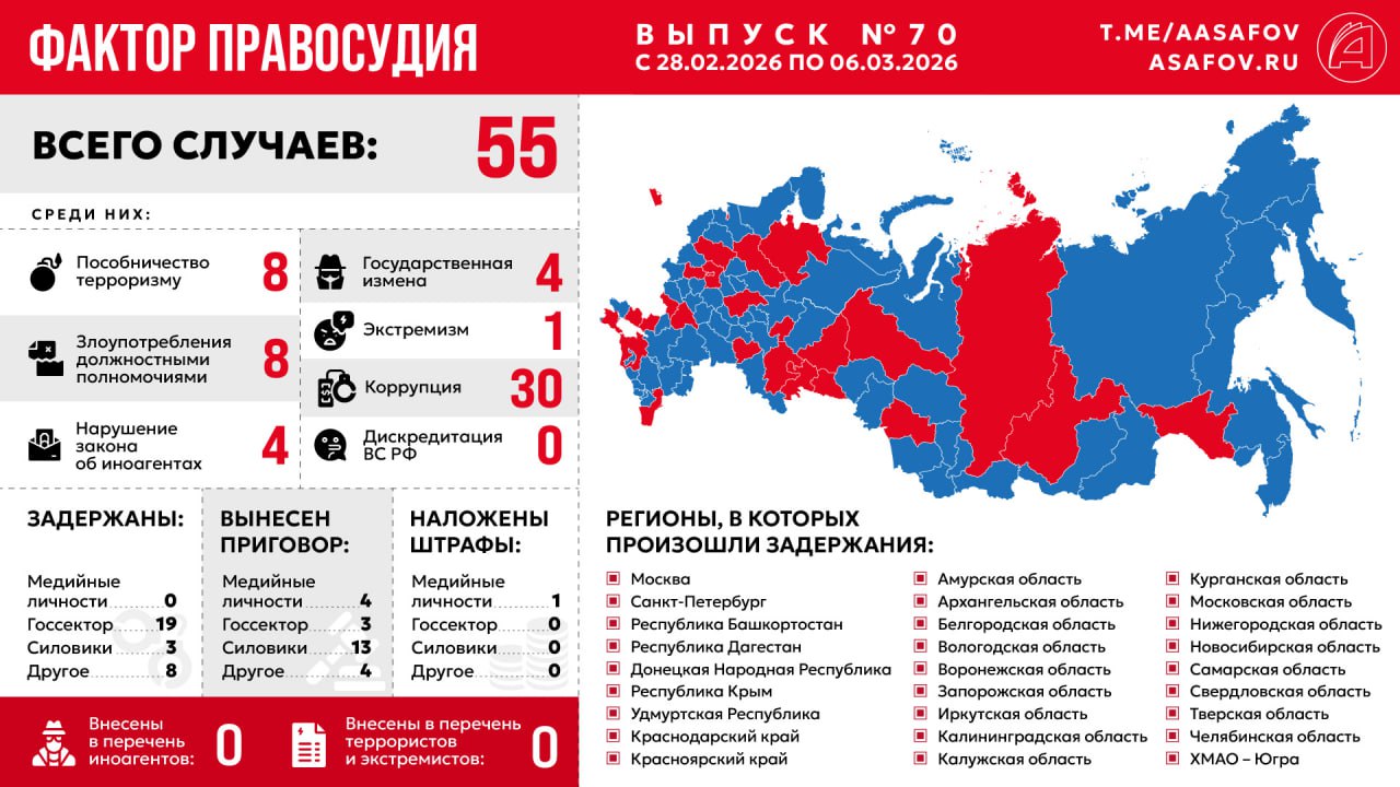 Фактор правосудия. Выпуск № 70